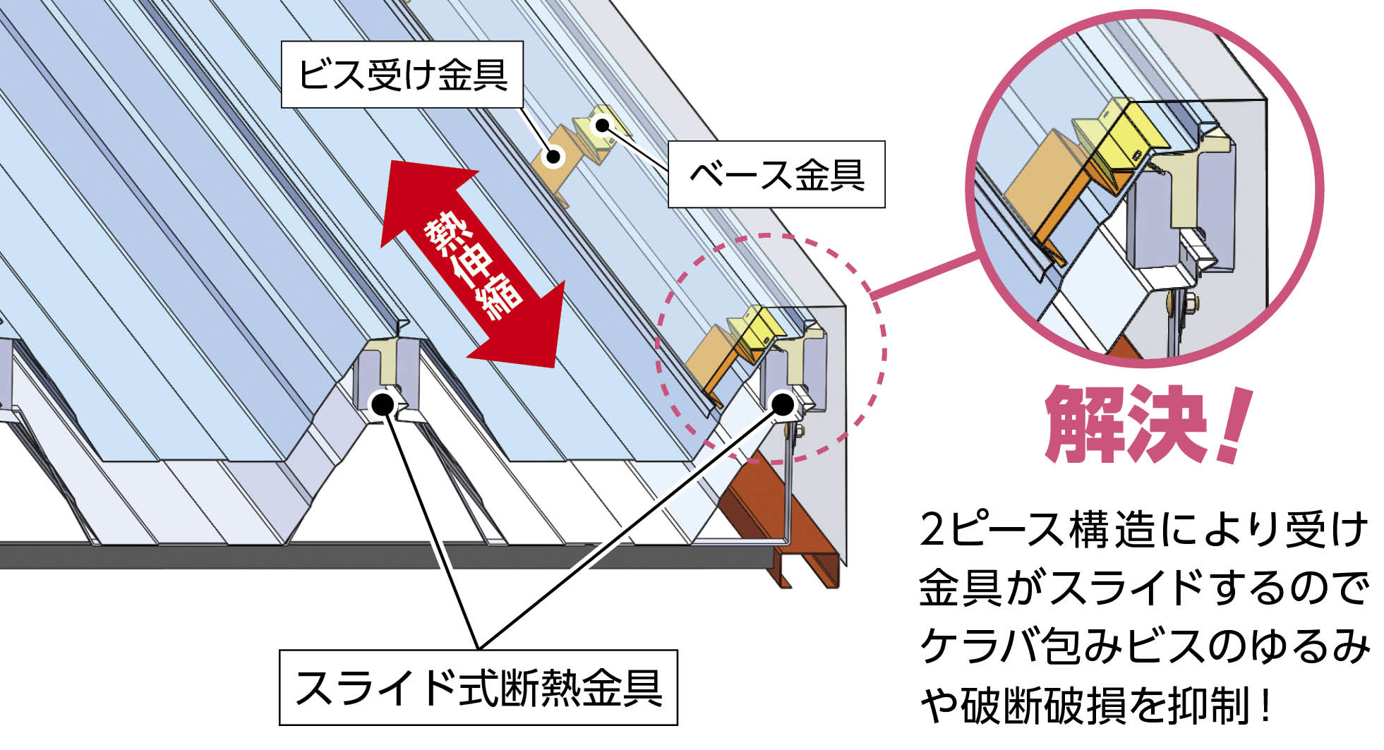 断熱金具