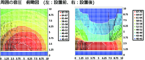周囲の音圧俯瞰図_横
